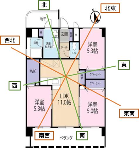 住宅風水|新築の間取りで最低限意識する風水は6つ!! 良くない。